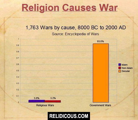 religion_causes_war